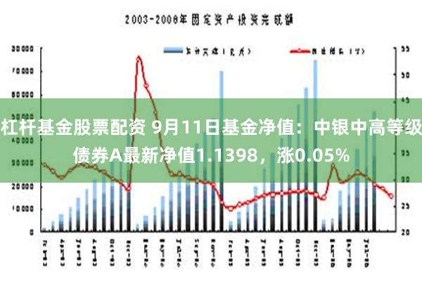 杠杆基金股票配资 9月11日基金净值：中银中高等级债券A最新净值1.1398，涨0.05%