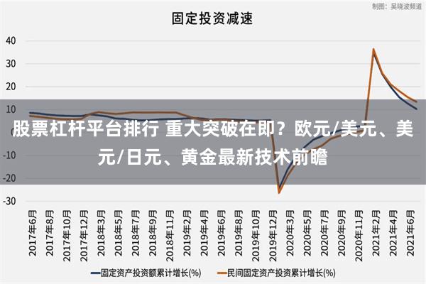 股票杠杆平台排行 重大突破在即？欧元/美元、美元/日元、黄金最新技术前瞻