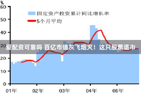 爱配资可靠吗 百亿市值灰飞烟灭！这只股票退市