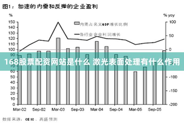 168股票配资网站是什么 激光表面处理有什么作用