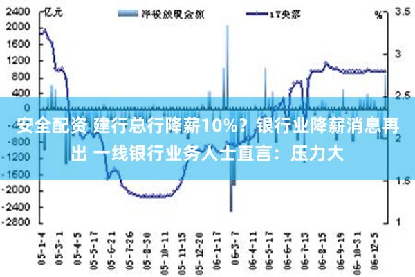 安全配资 建行总行降薪10%？银行业降薪消息再出 一线银行业务人士直言：压力大