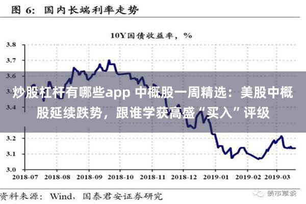 炒股杠杆有哪些app 中概股一周精选：美股中概股延续跌势，跟谁学获高盛“买入”评级