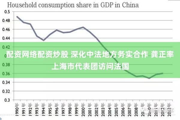 配资网络配资炒股 深化中法地方务实合作 龚正率上海市代表团访问法国