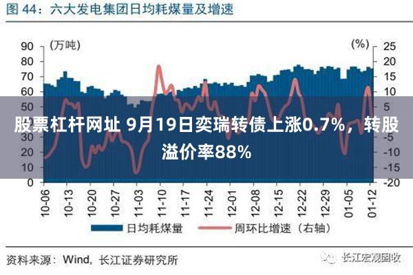 股票杠杆网址 9月19日奕瑞转债上涨0.7%，转股溢价率88%