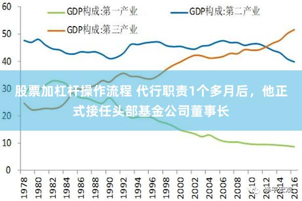 股票加杠杆操作流程 代行职责1个多月后，他正式接任头部基金公司董事长