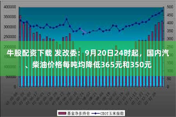 牛股配资下载 发改委：9月20日24时起，国内汽、柴油价格每吨均降低365元和350元