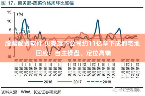 股票配资软件 贝壳旗下公司约11亿拿下成都宅地 回应：自主操盘、定位高端