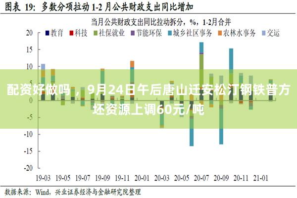 配资好做吗 ，9月24日午后唐山迁安松汀钢铁普方坯资源上调60元/吨