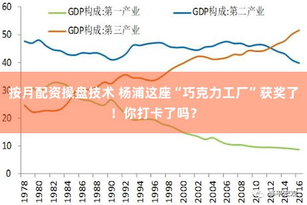 按月配资操盘技术 杨浦这座“巧克力工厂”获奖了！你打卡了吗？