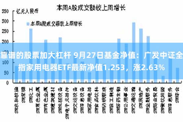 靠谱的股票加大杠杆 9月27日基金净值：广发中证全指家用电器ETF最新净值1.253，涨2.63%