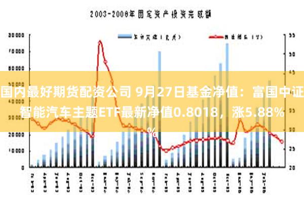 国内最好期货配资公司 9月27日基金净值：富国中证智能汽车主题ETF最新净值0.8018，涨5.88%