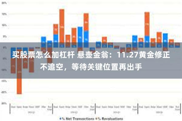 买股票怎么加杠杆 悬壶金翁：11.27黄金修正不追空，等待关键位置再出手