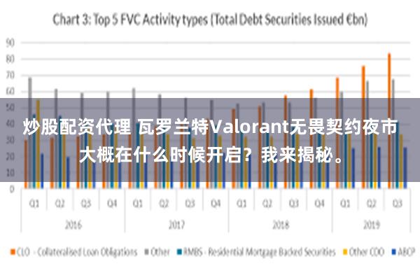 炒股配资代理 瓦罗兰特Valorant无畏契约夜市大概在什么时候开启？我来揭秘。