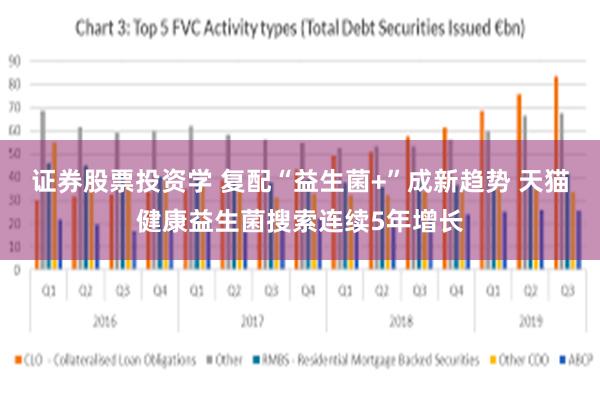 证券股票投资学 复配“益生菌+”成新趋势 天猫健康益生菌搜索连续5年增长
