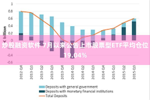炒股融资软件 7月以来公告上市股票型ETF平均仓位19.04%