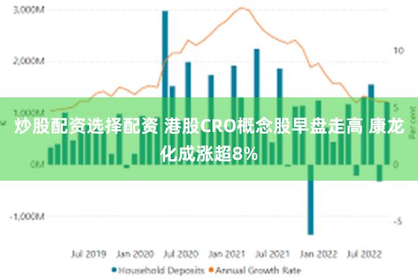 炒股配资选择配资 港股CRO概念股早盘走高 康龙化成涨超8%